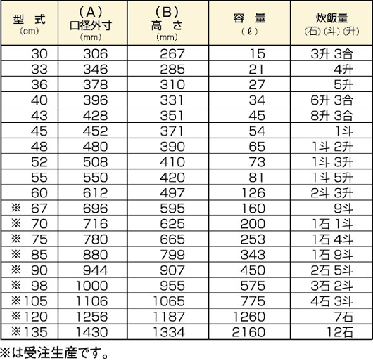 鉄製　羽釜