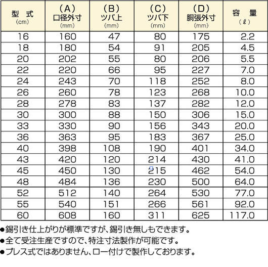 銅製　羽釜