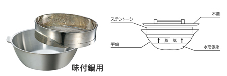 手づくり製品（別注）｜業務用厨房機器のヤマゲン｜羽釜やカマドなど