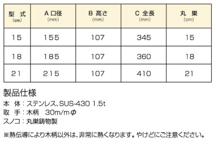 表4