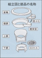 組立図と部品の名称