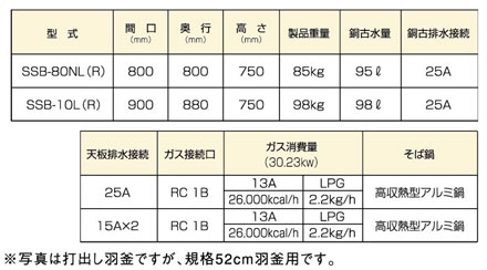 表3-4