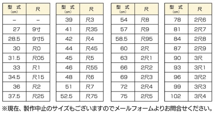 鋳物製品-輪金