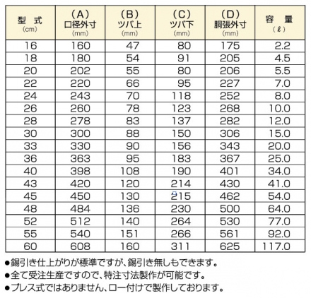 銅製品-手打ち-銅-羽釜