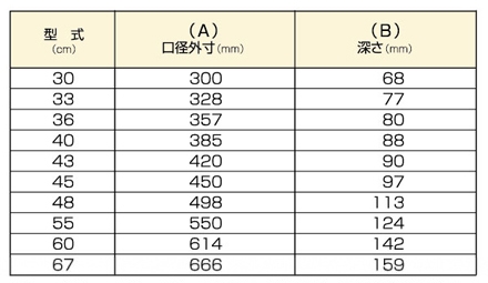 鋳鉄製品-鉄入鍋（揚鍋）