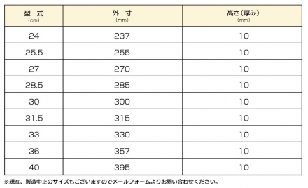 表4-割巣