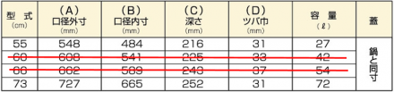 231130-表5(変更後)