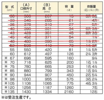 鋳鉄製品-鉄羽釜