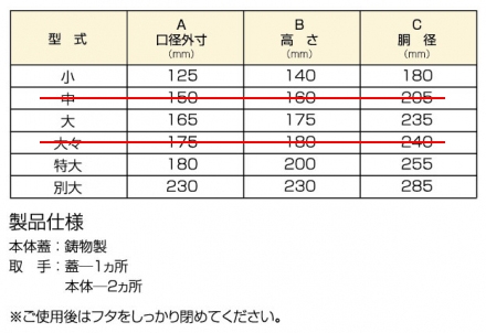 関連製品 鋳物火消し壺