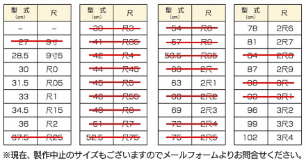鋳物製品-輪金