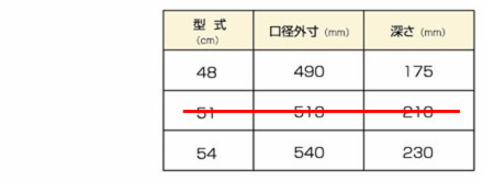 表1-1