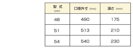 表1-1